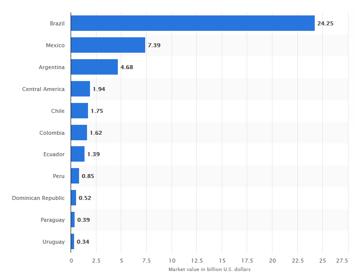 Pharmaceutical market sizes by countries and regions | Alex’s blog