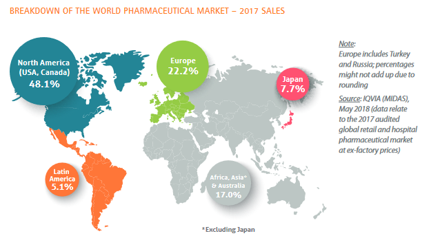 Pharmaceutical market sizes by countries and regions | Alex’s blog